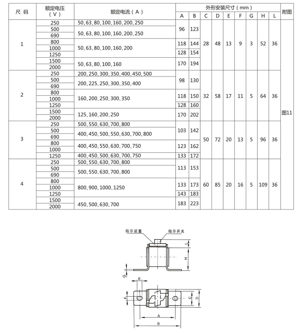 低壓熔斷器廠家